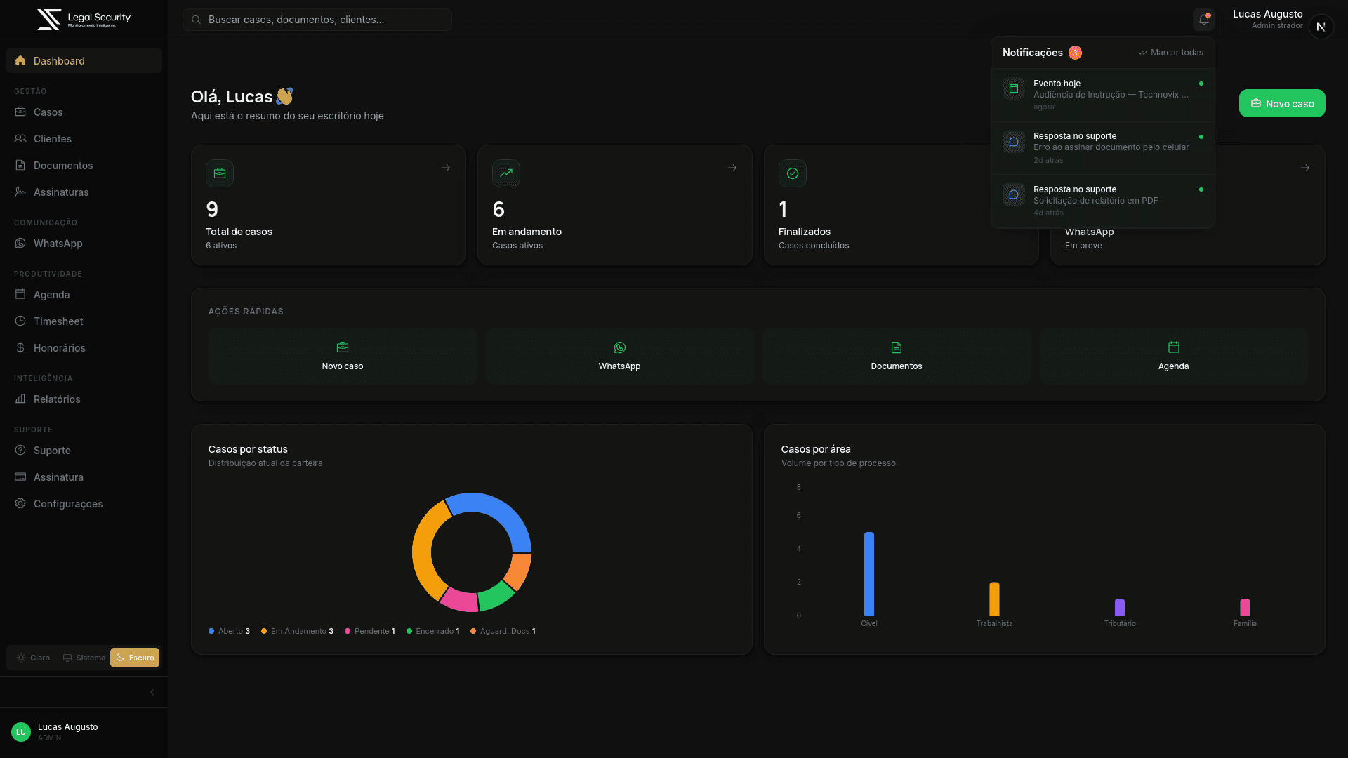 Dashboard LegalSecurity